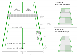badmintonveld_met_afmetingen